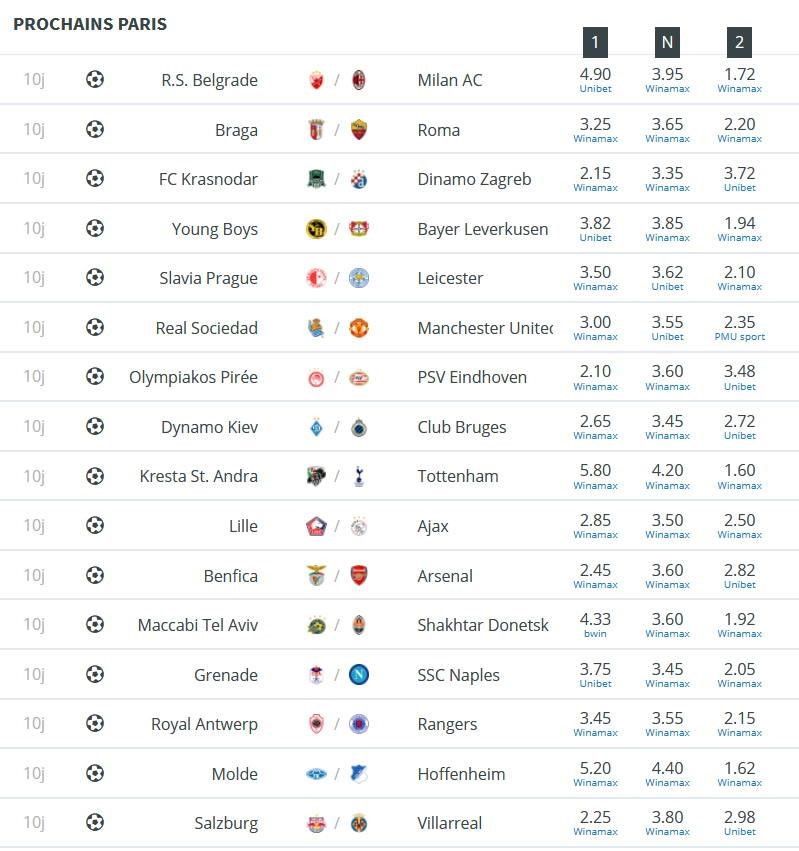 Le programme des 16e de finale aller de la Ligue Europa